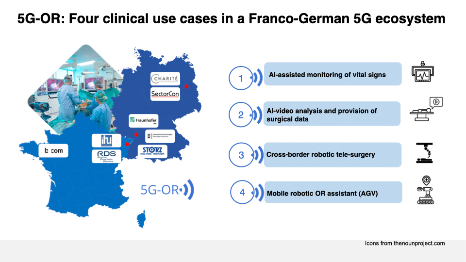 5G-OR: Four clinical use cases in a Franco-German 5G ecosystem