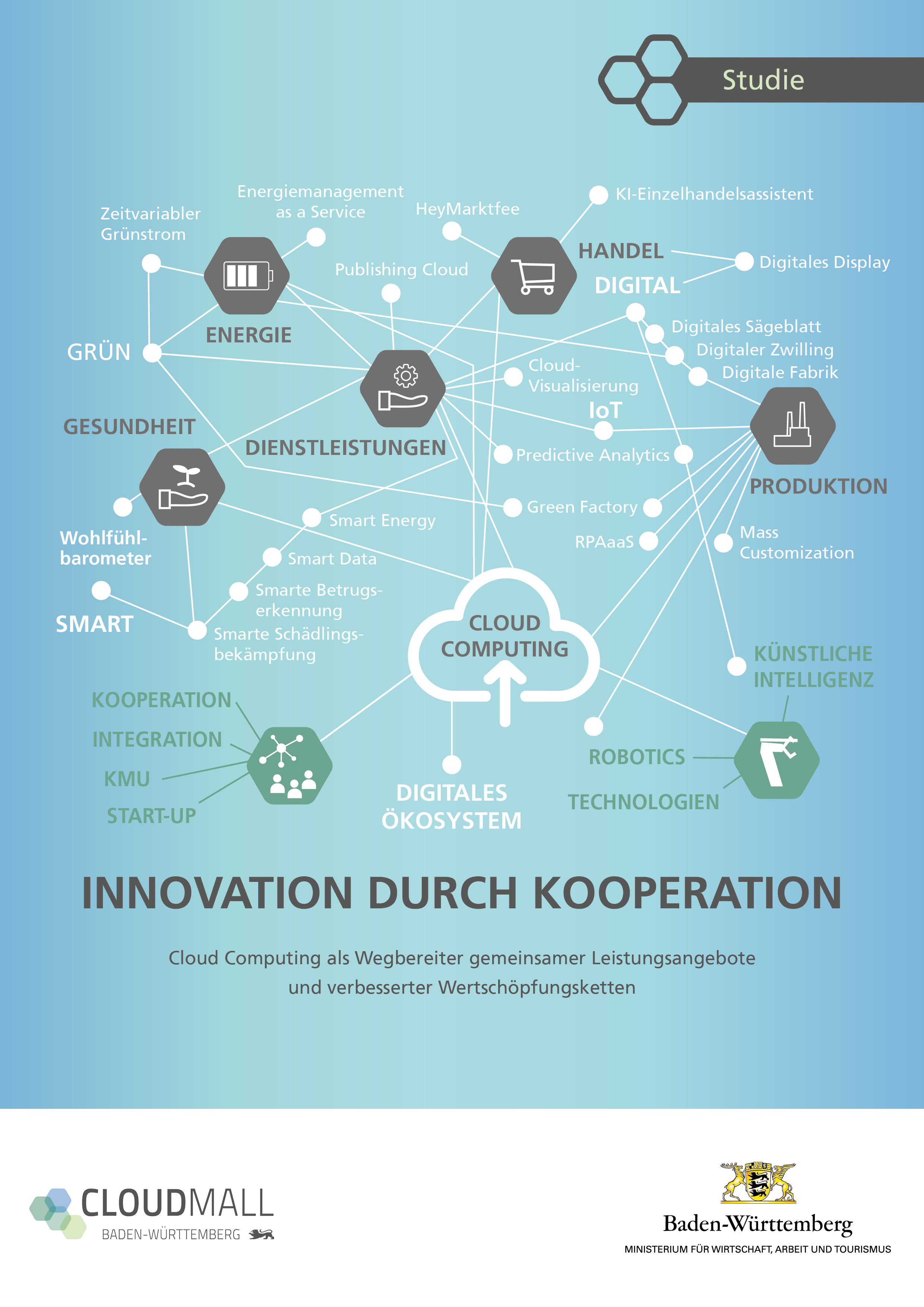 Deckblatt der Studie &quot;Innovation durch Kooperation&quot;
