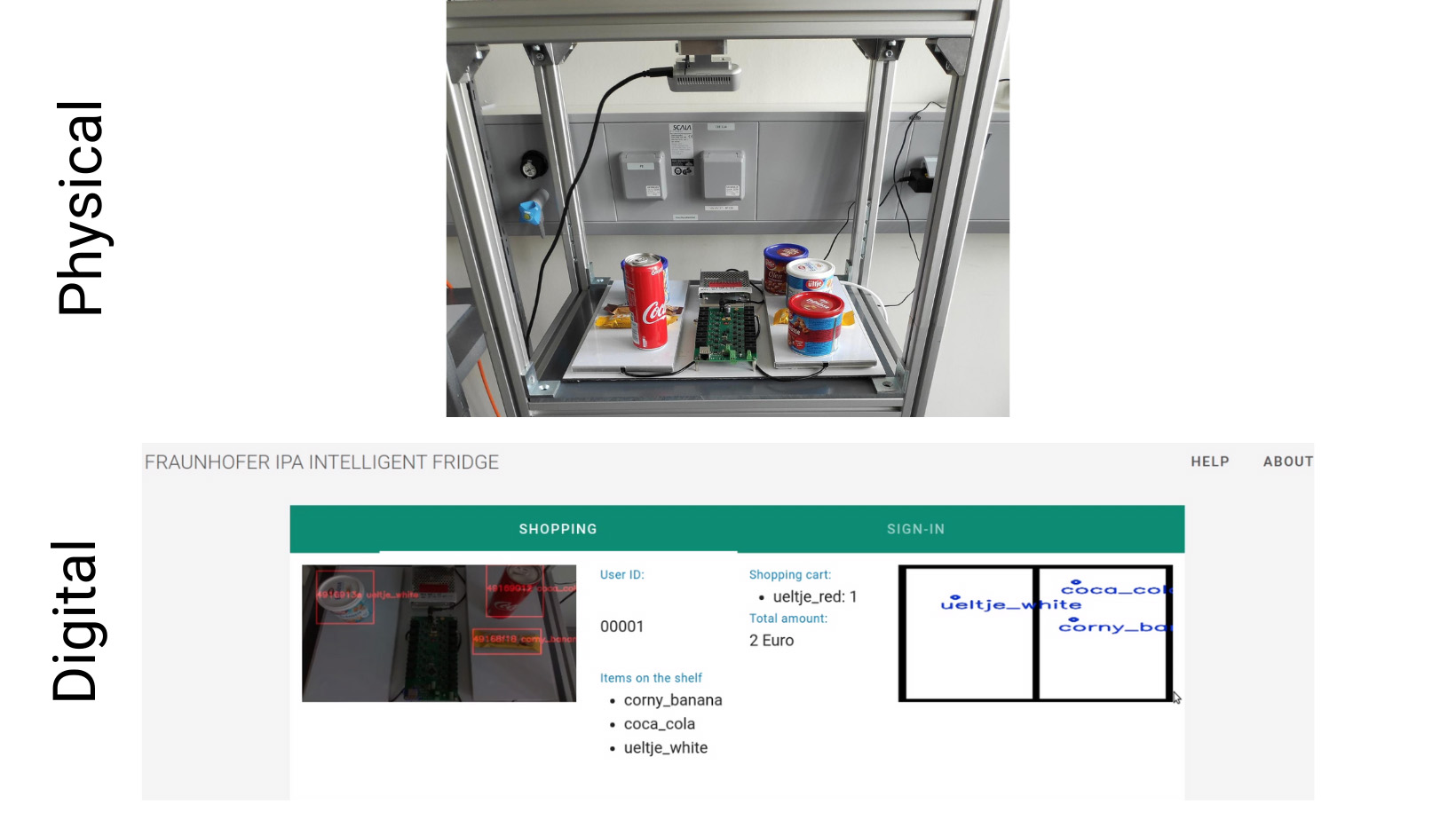 Technischer Aufbau des smarten Kühlschranks