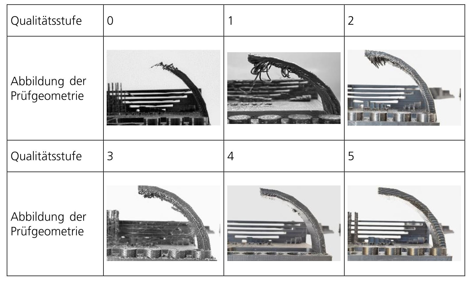 Bewertungssystem zur Beurteilung der Prüfgeometrie »minimaler Neigungswinkel«