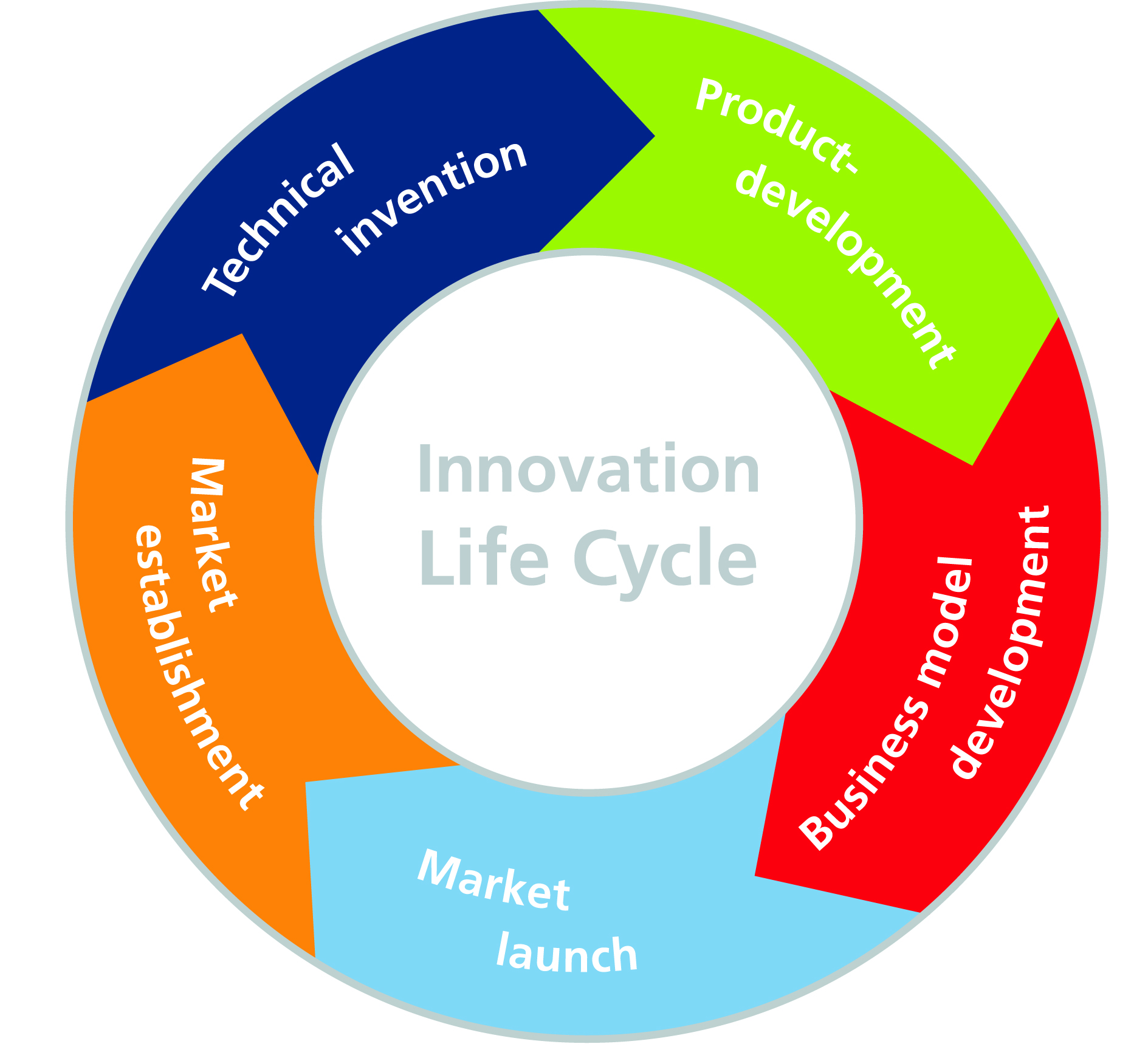2015_02_09_Life_Cycle