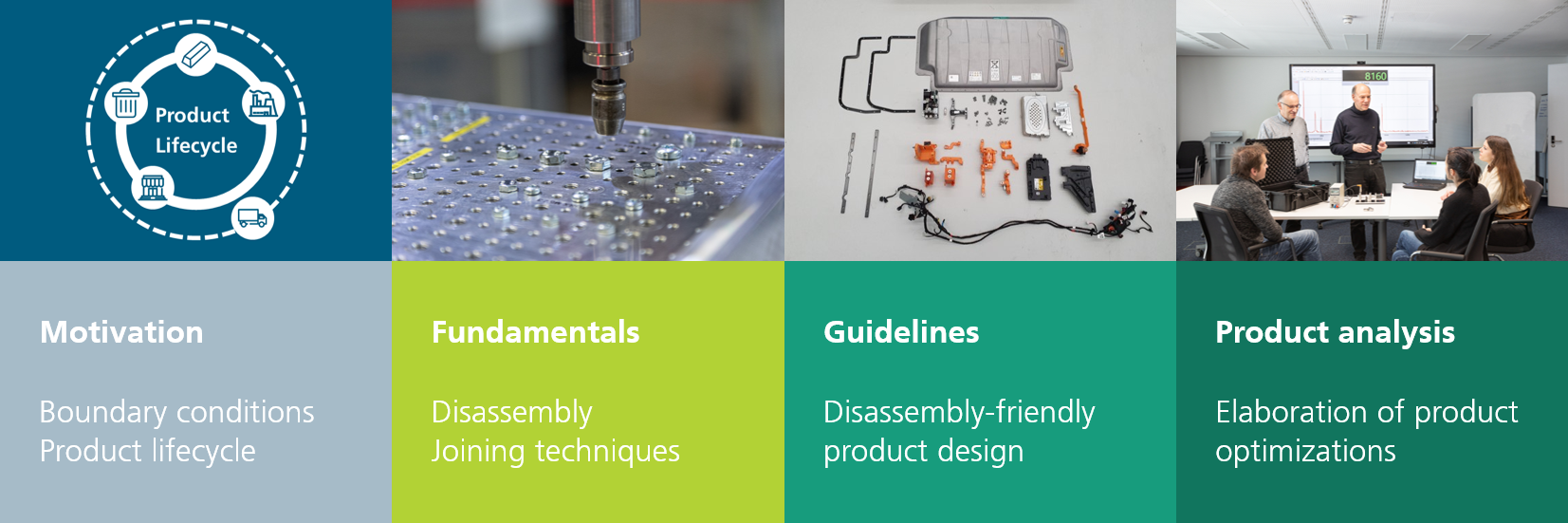 Mindset for the circular economy