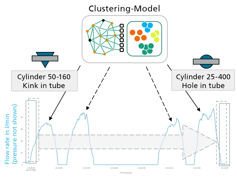 Figure Clustering