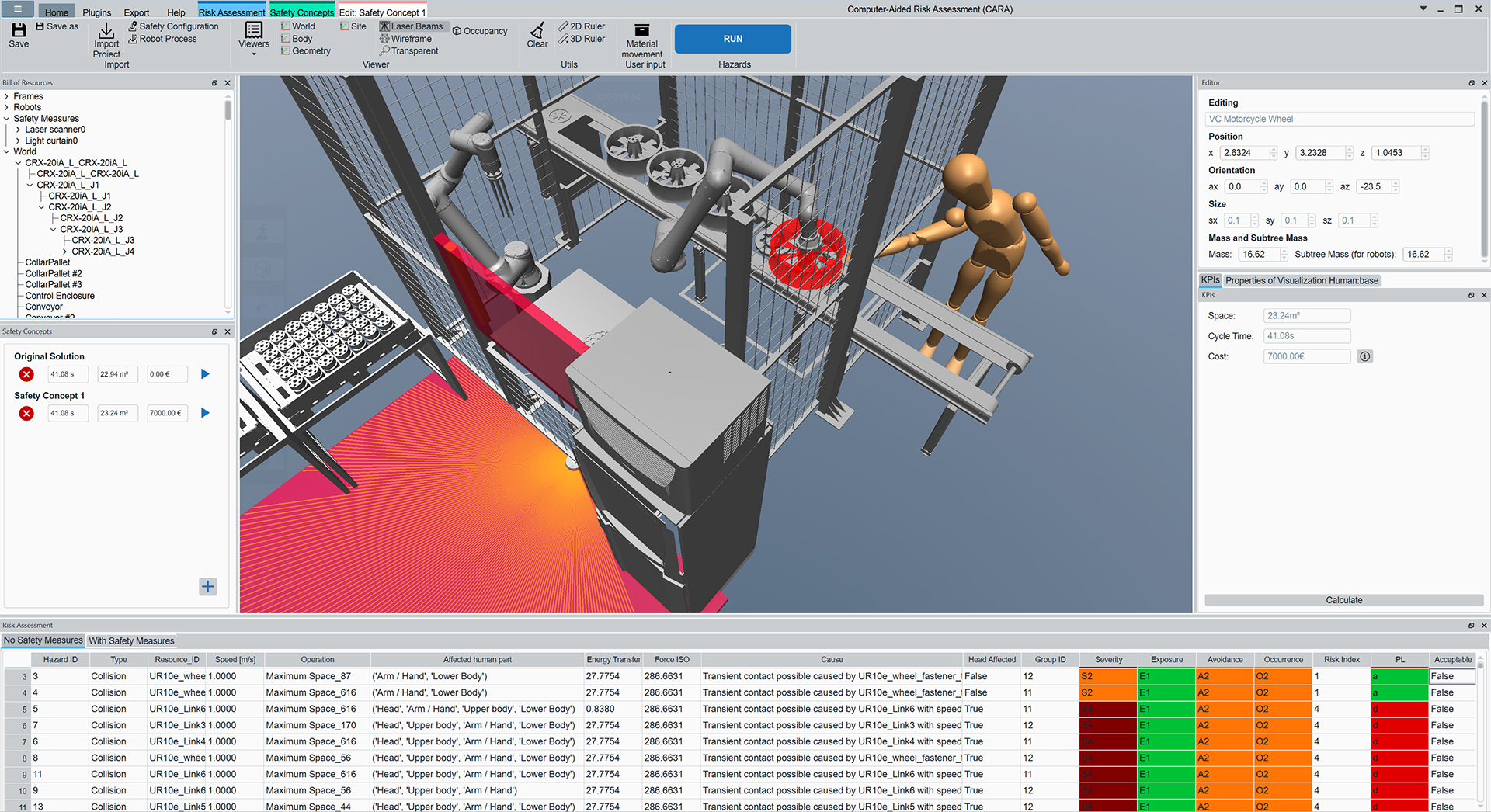 Semi-automated support for the risk assessment of collaborative robots